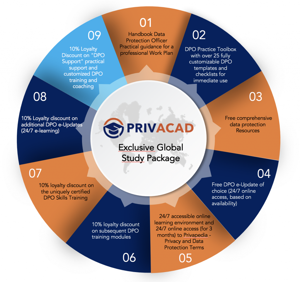 PRIVACAD Self-Study Package